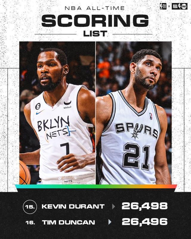 澳客体育服务-得分超邓肯三分超科比 杜兰特一战迎来两大里程碑